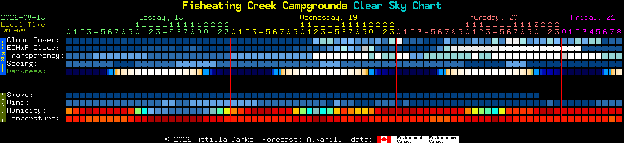 Current forecast for Fisheating Creek Campgrounds Clear Sky Chart