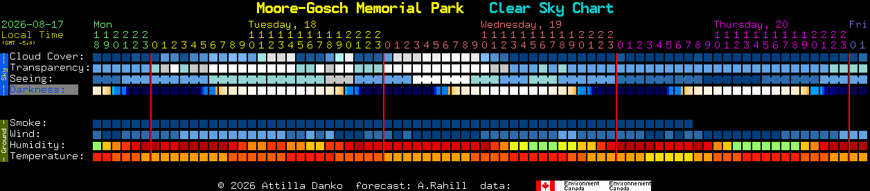 Current forecast for Moore-Gosch Memorial Park Clear Sky Chart
