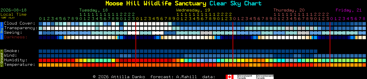 Current forecast for Moose Hill Wildlife Sanctuary Clear Sky Chart