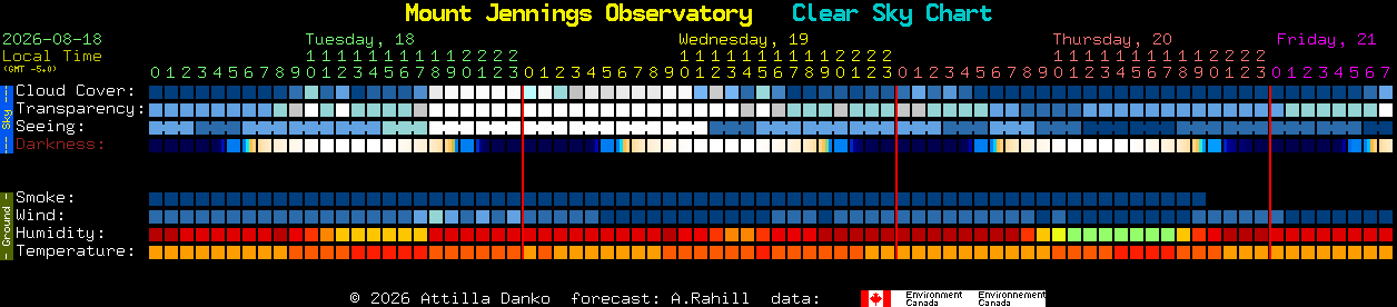Current forecast for Mount Jennings Observatory Clear Sky Chart