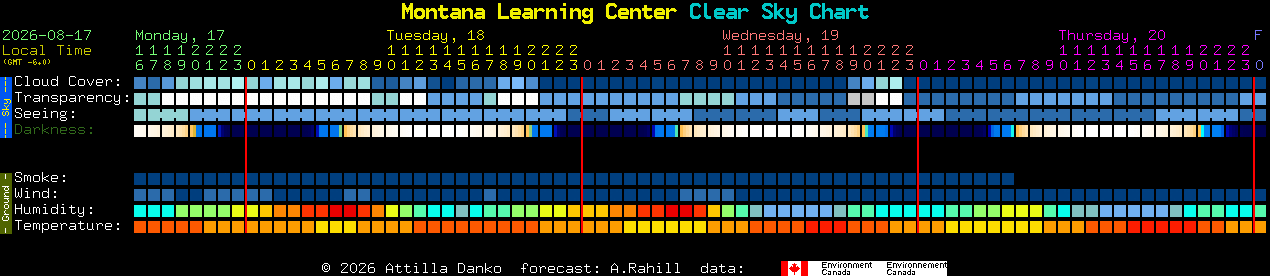Current forecast for Montana Learning Center Clear Sky Chart