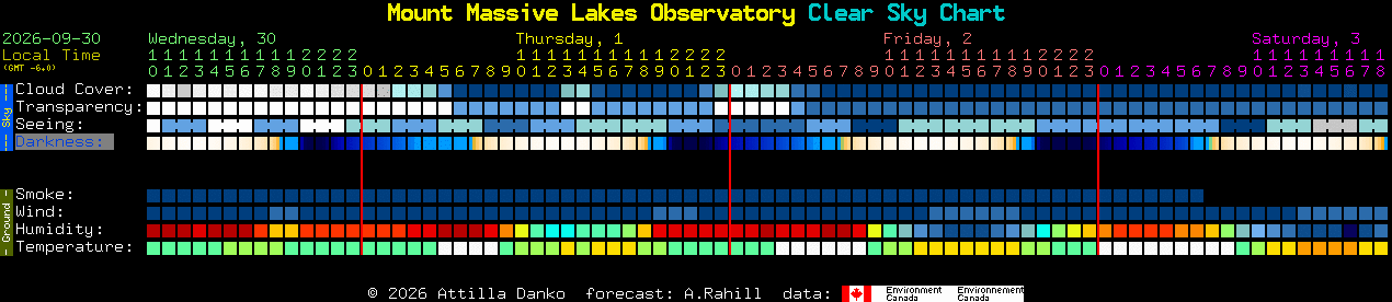 Current forecast for Mount Massive Lakes Observatory Clear Sky Chart