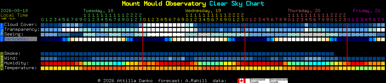 Current forecast for Mount Mould Observatory Clear Sky Chart