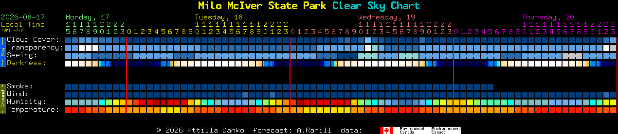 Current forecast for Milo McIver State Park Clear Sky Chart