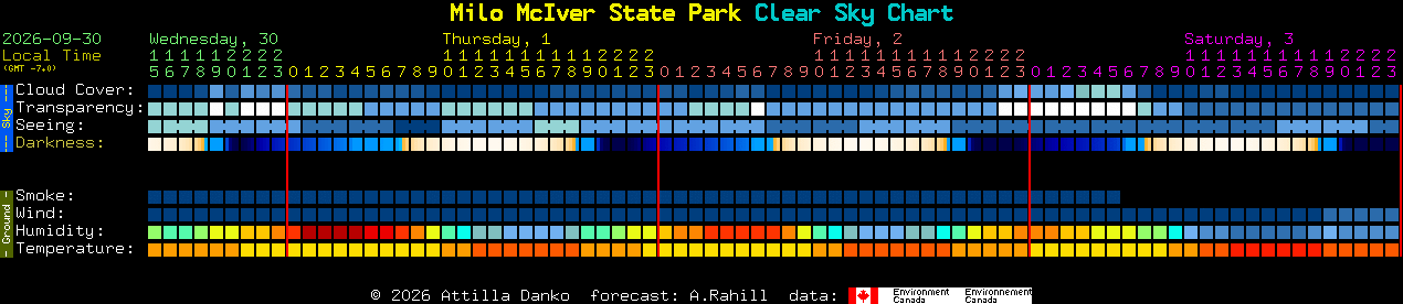 Current forecast for Milo McIver State Park Clear Sky Chart