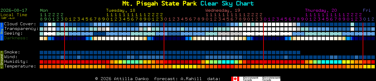 Current forecast for Mt. Pisgah State Park Clear Sky Chart