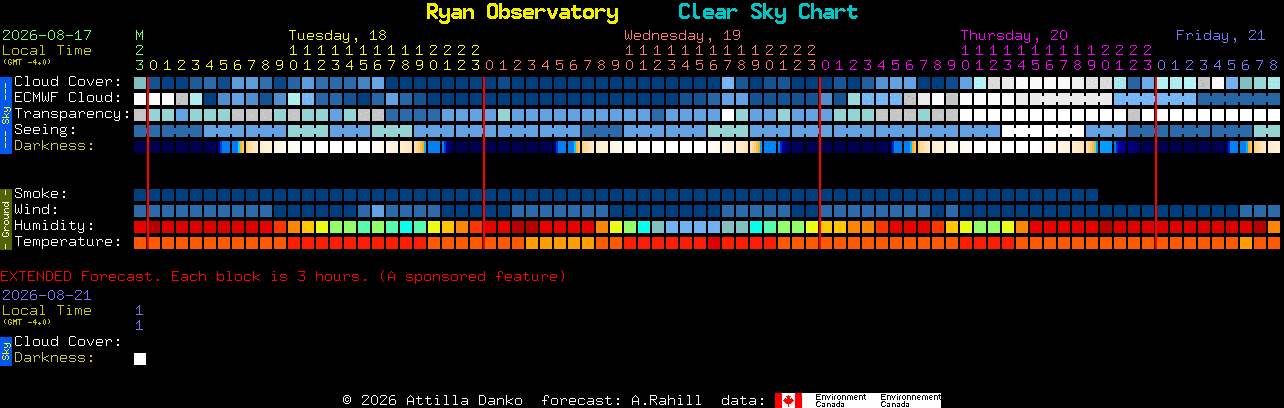 Current forecast for Ryan Observatory Clear Sky Chart