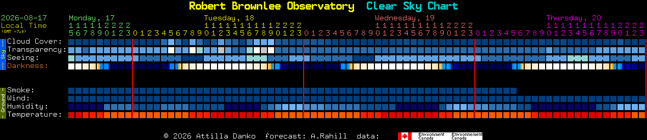 Current forecast for Robert Brownlee Observatory Clear Sky Chart