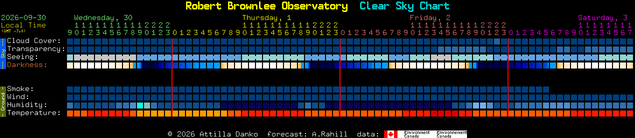 Current forecast for Robert Brownlee Observatory Clear Sky Chart