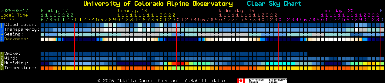 Current forecast for University of Colorado Alpine Observatory Clear Sky Chart