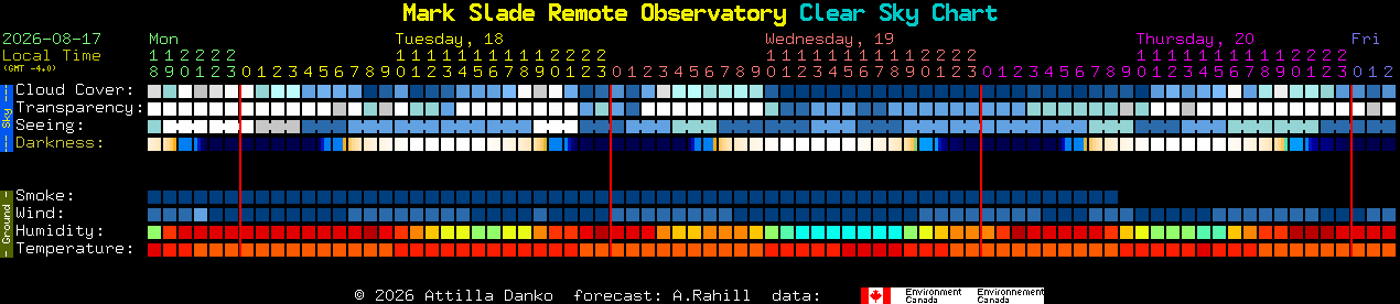 Current forecast for Mark Slade Remote Observatory Clear Sky Chart