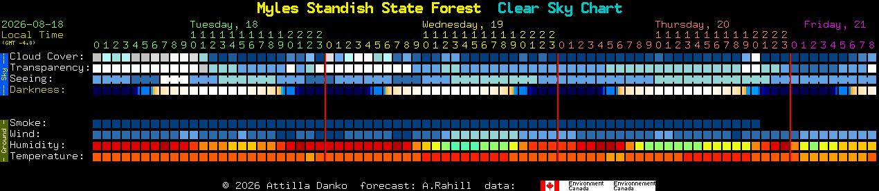 Current forecast for Myles Standish State Forest Clear Sky Chart