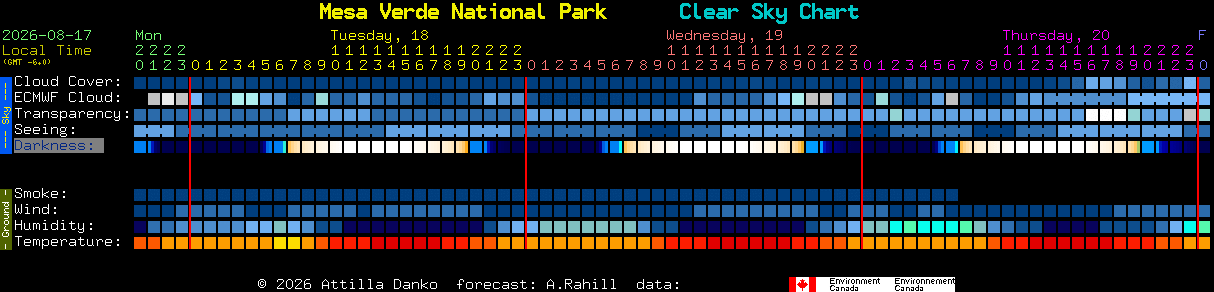 Current forecast for Mesa Verde National Park Clear Sky Chart
