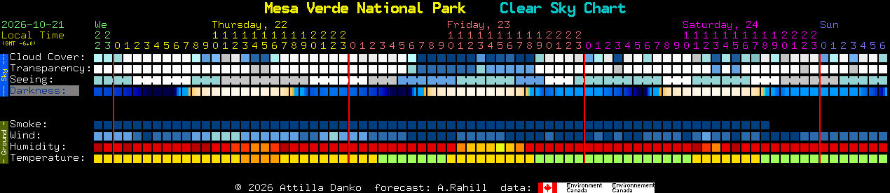 Current forecast for Mesa Verde National Park Clear Sky Chart