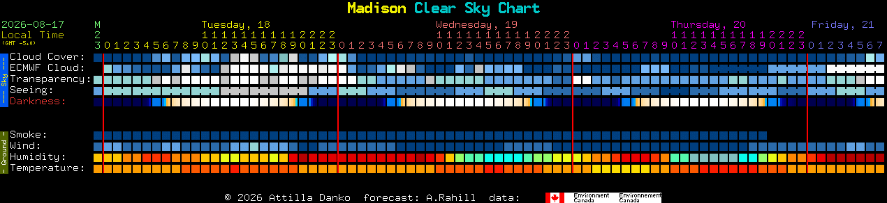 Current forecast for Madison Clear Sky Chart
