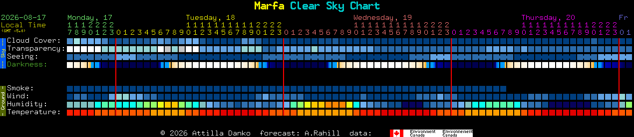 Current forecast for Marfa Clear Sky Chart