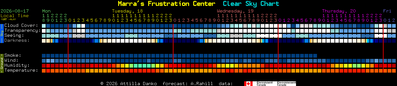 Current forecast for Marra's Frustration Center Clear Sky Chart