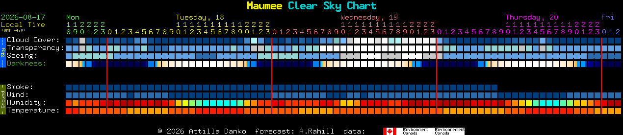 Current forecast for Maumee Clear Sky Chart