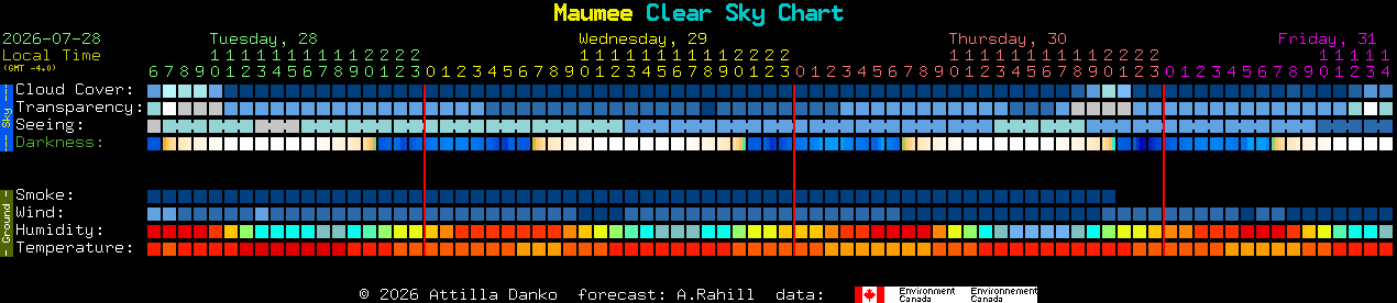 Current forecast for Maumee Clear Sky Chart