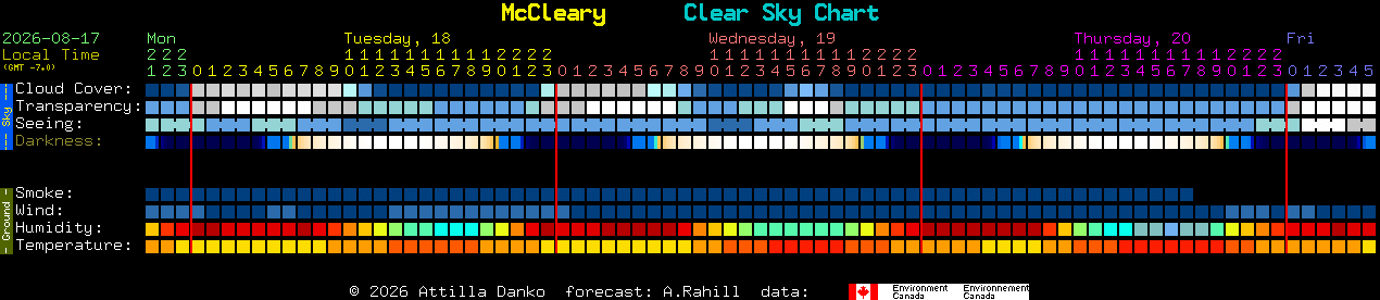 Current forecast for McCleary Clear Sky Chart