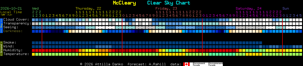 Current forecast for McCleary Clear Sky Chart