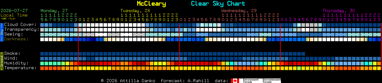Current forecast for McCleary Clear Sky Chart
