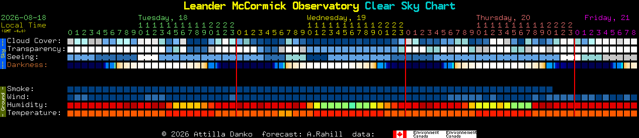 Current forecast for Leander McCormick Observatory Clear Sky Chart