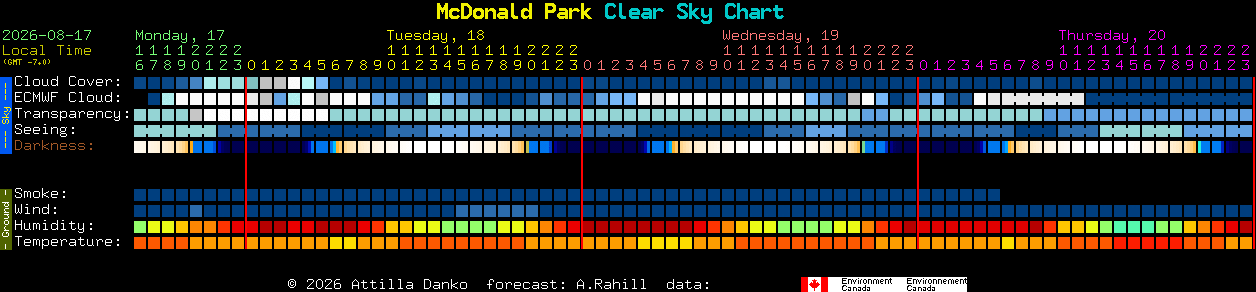 Current forecast for McDonald Park Clear Sky Chart