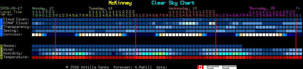 Current forecast for McKinney Clear Sky Chart