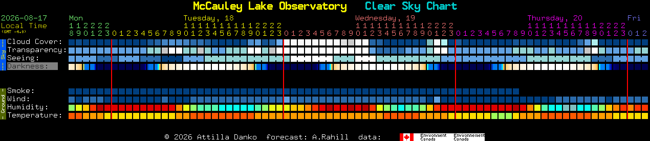 Current forecast for McCauley Lake Observatory Clear Sky Chart