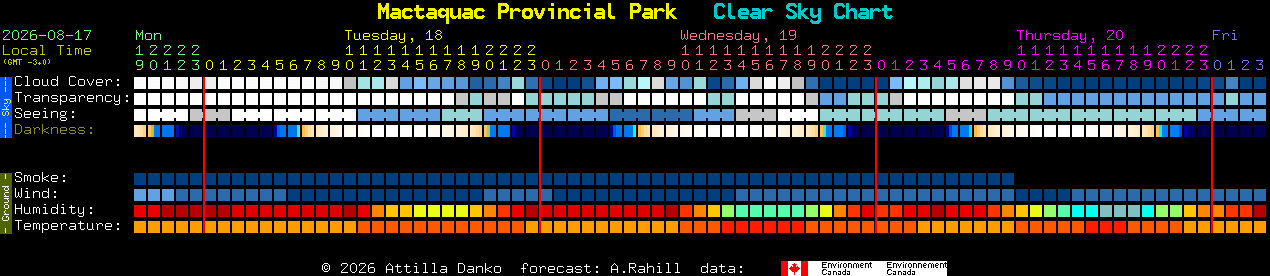 Current forecast for Mactaquac Provincial Park Clear Sky Chart