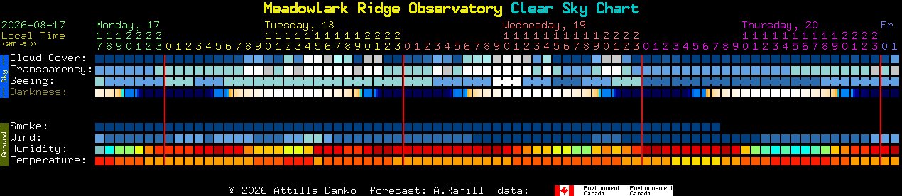 Current forecast for Meadowlark Ridge Observatory Clear Sky Chart