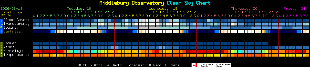 Current forecast for Middlebury Observatory Clear Sky Chart