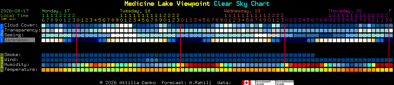 Current forecast for Medicine Lake Viewpoint Clear Sky Chart