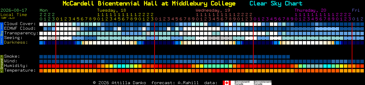 Current forecast for McCardell Bicentennial Hall at Middlebury College Clear Sky Chart