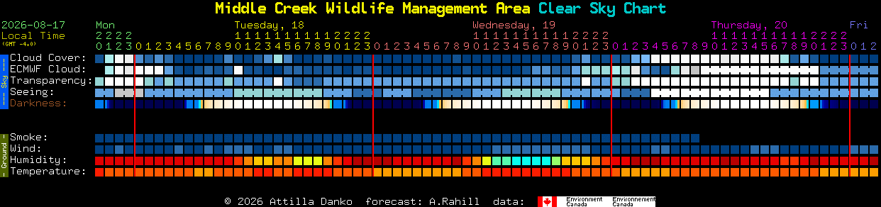 Current forecast for Middle Creek Wildlife Management Area Clear Sky Chart