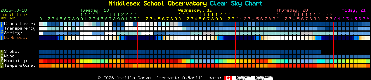Current forecast for Middlesex School Observatory Clear Sky Chart
