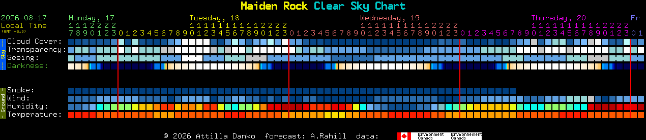 Current forecast for Maiden Rock Clear Sky Chart