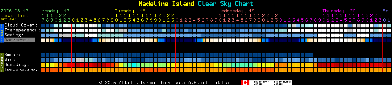 Current forecast for Madeline Island Clear Sky Chart