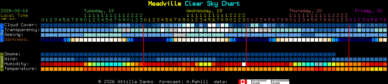 Current forecast for Meadville Clear Sky Chart
