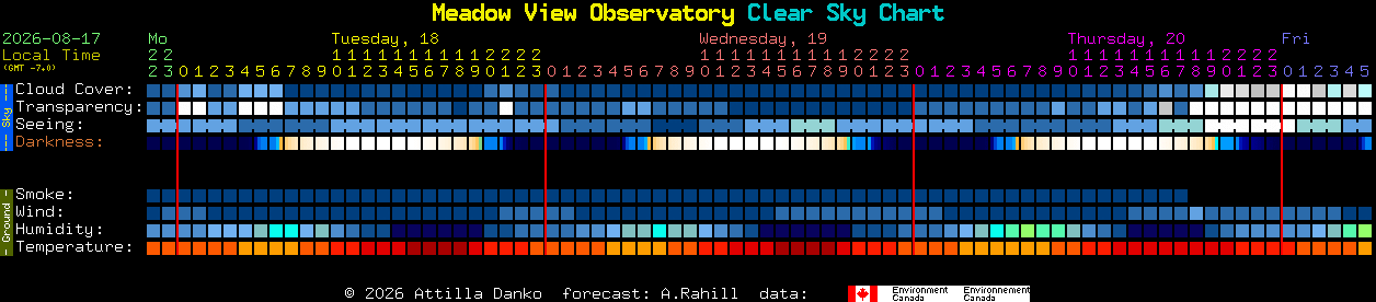 Current forecast for Meadow View Observatory Clear Sky Chart