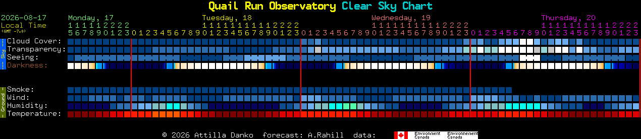 Current forecast for Quail Run Observatory Clear Sky Chart