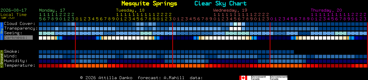 Current forecast for Mesquite Springs Clear Sky Chart