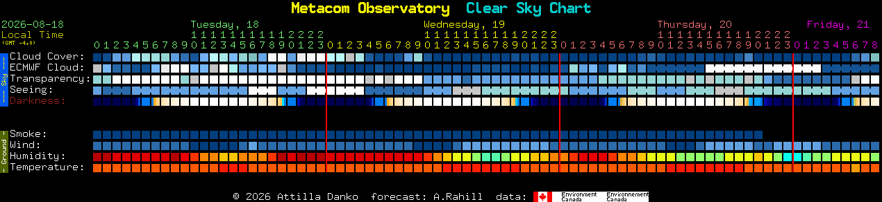 Current forecast for Metacom Observatory Clear Sky Chart