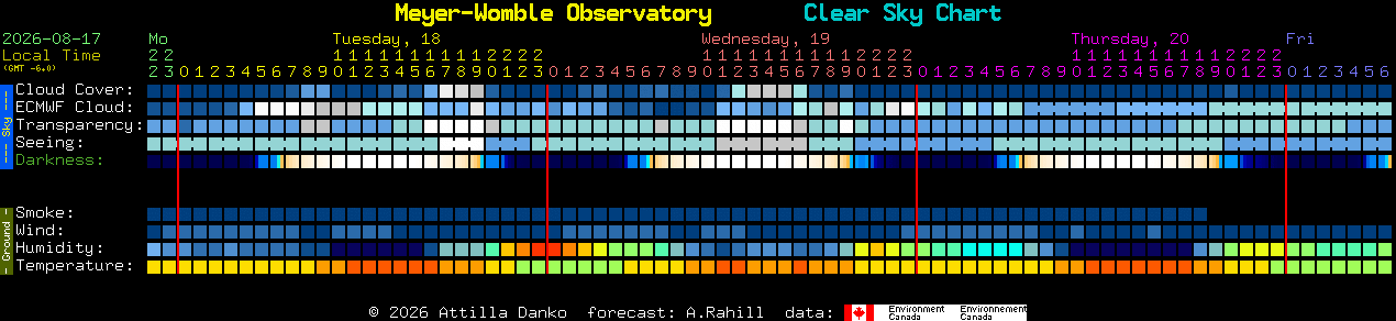 Current forecast for Meyer-Womble Observatory Clear Sky Chart