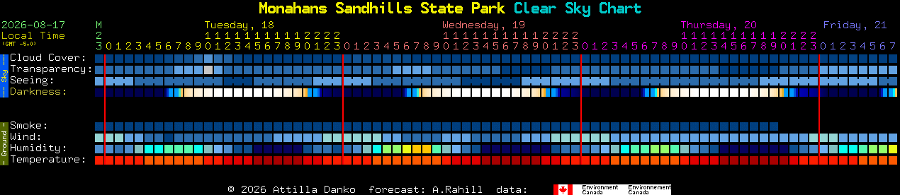 Current forecast for Monahans Sandhills State Park Clear Sky Chart