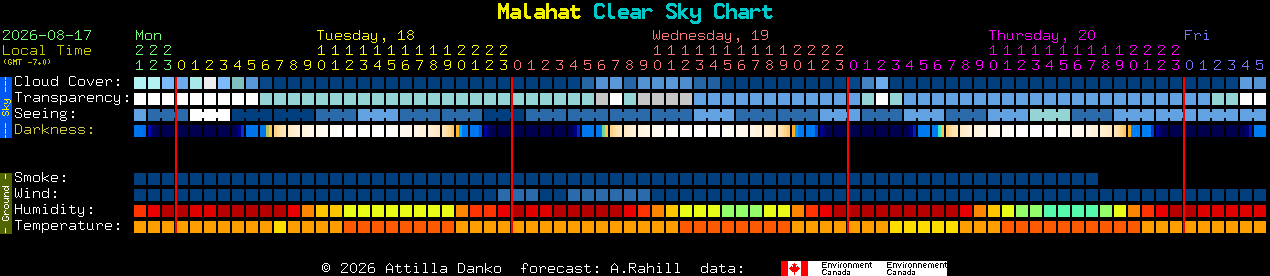 Current forecast for Malahat Clear Sky Chart