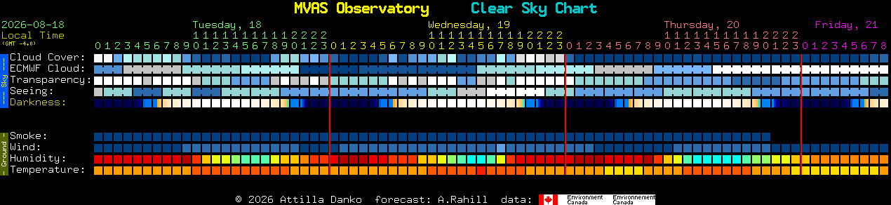 Current forecast for MVAS Observatory Clear Sky Chart