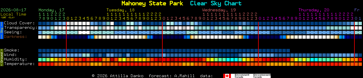 Current forecast for Mahoney State Park Clear Sky Chart