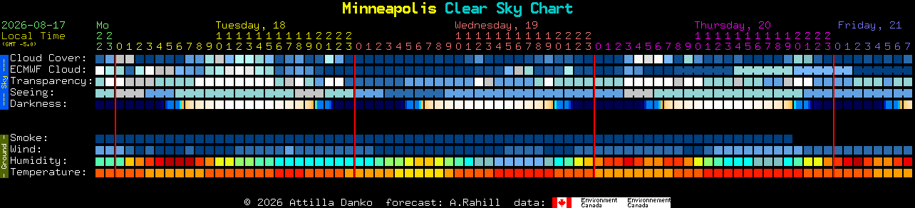 Current forecast for Minneapolis Clear Sky Chart